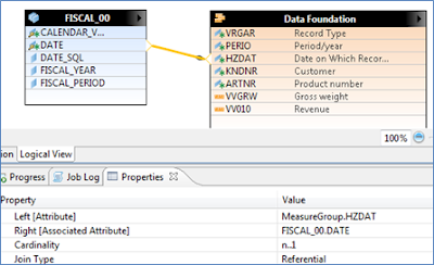 Generate Time Data in SAP HANA - Part 2