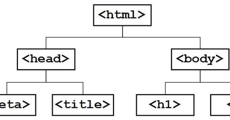 OmGealgloe: HTML Tree / Document Object Model (DOM) dan penulisan HTML
