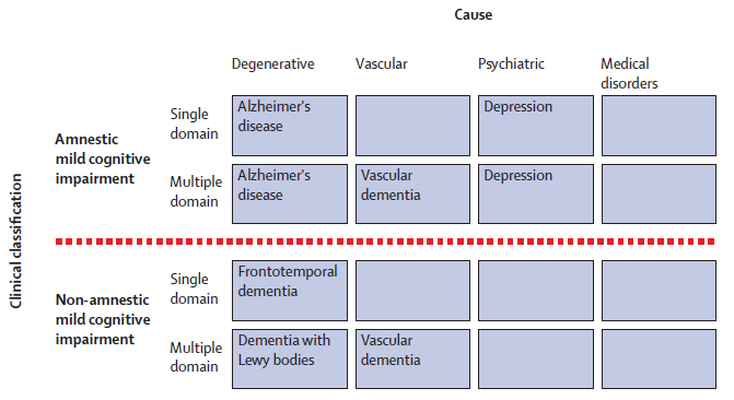 the neurocritic using discourse analysis to assess cognitive decline discourse analysis
