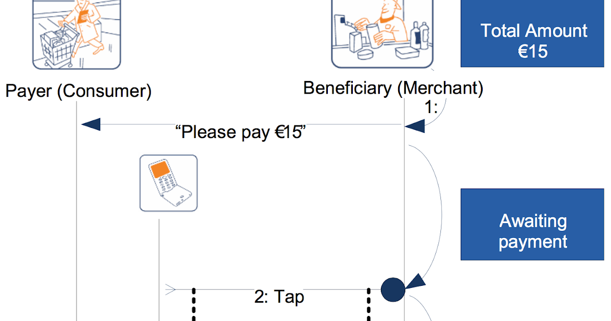 Mobile payment essay 05 picture