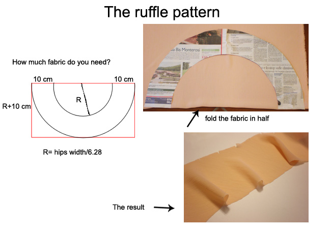 how to make ruffles,ruffle tutorial