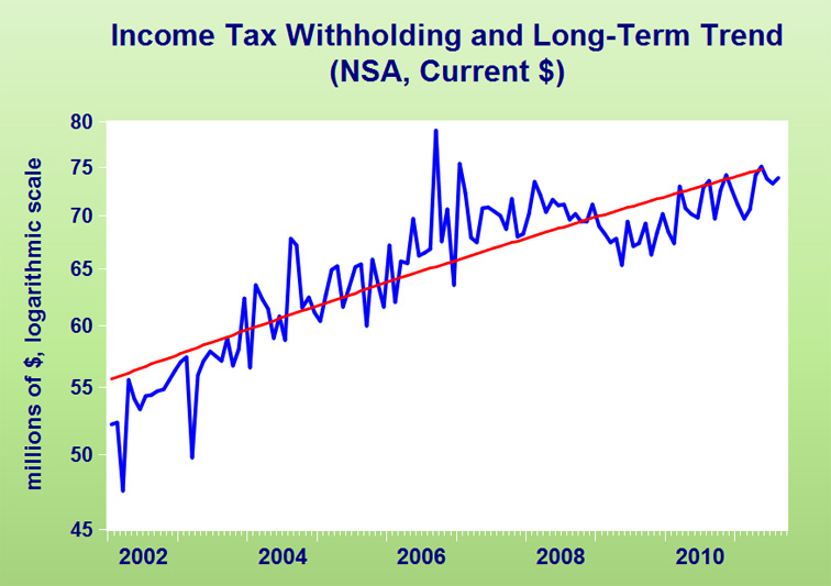 ECONOMICS AND THE RHODE ISLAND ECONOMY October 2011