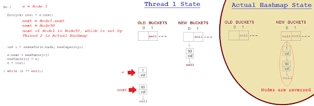 Infinite loop in HashMap | JavaByPatel: Data structures and algorithms ...