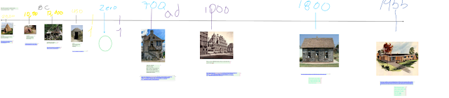 visual of student work