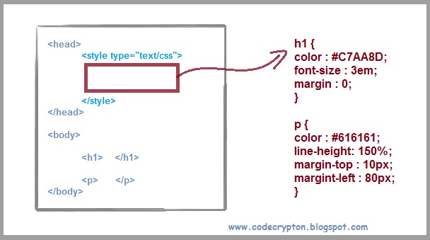 Code Crypton: Styling your document with CSS
