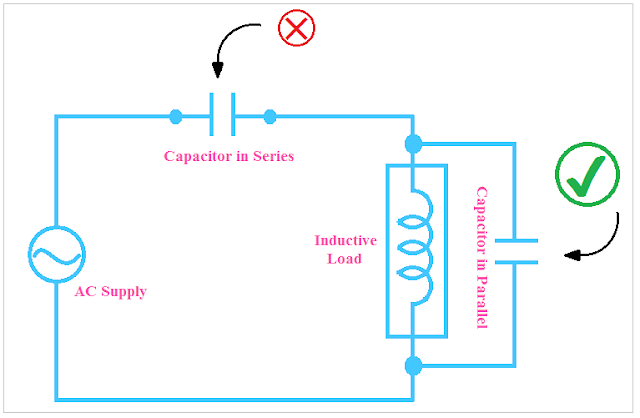 Why capacitor is connected in parallel not in series for Power Factor improvement