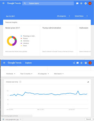 Keyword research with Google Trends
