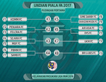 Keputusan Undian dan Jadual Piala FA Malaysia 2017