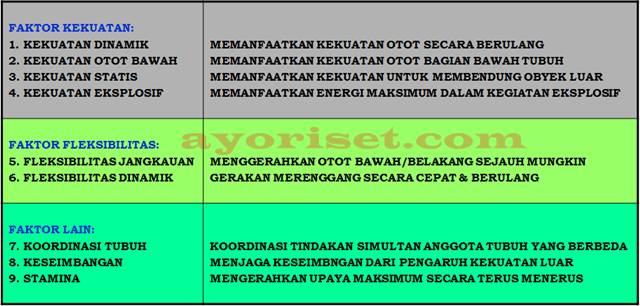 SEMBILAN KEMAMPUAN FISIK DASAR UNTUK MENUNJANG AKTIVITAS PEKERJAAN