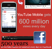 You Tube gets 600 million views on a Mobile every day.