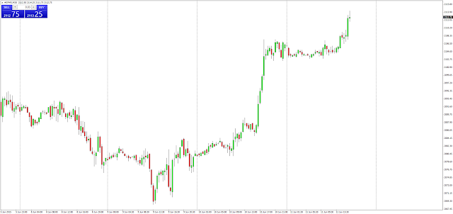 Intraday Trading Tips