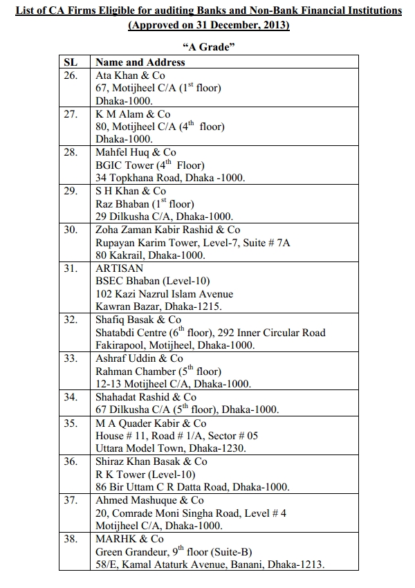Ca In Bangladesh New CA Firm List by Ranking List of CA Firms