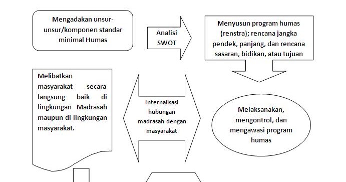 PENGEMBANGAN SUMBER DAYA MASYARAKAT SEBAGAI IMPLEMENTASI