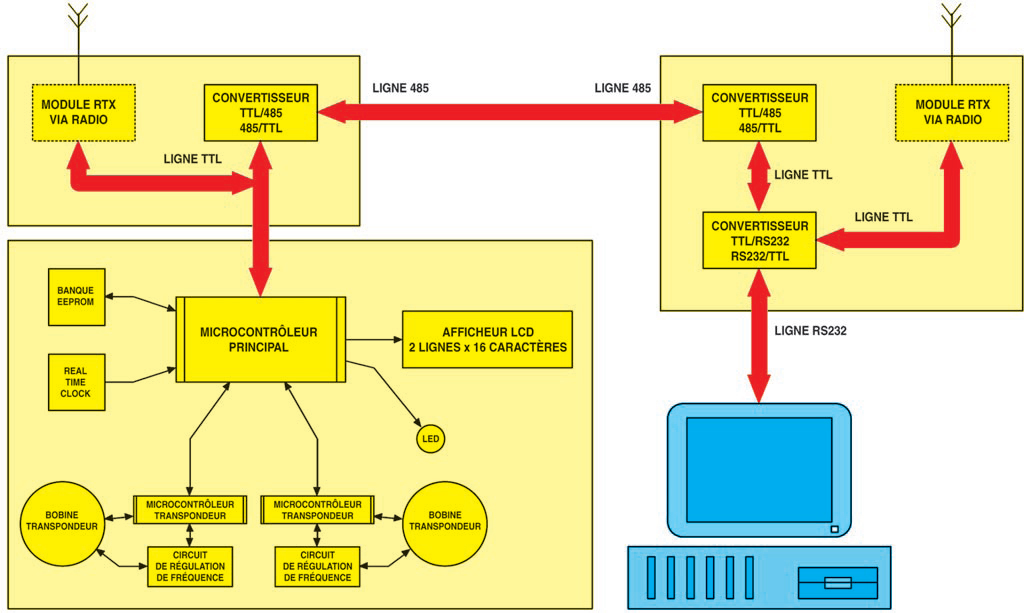 Schema synoptique ordinateur