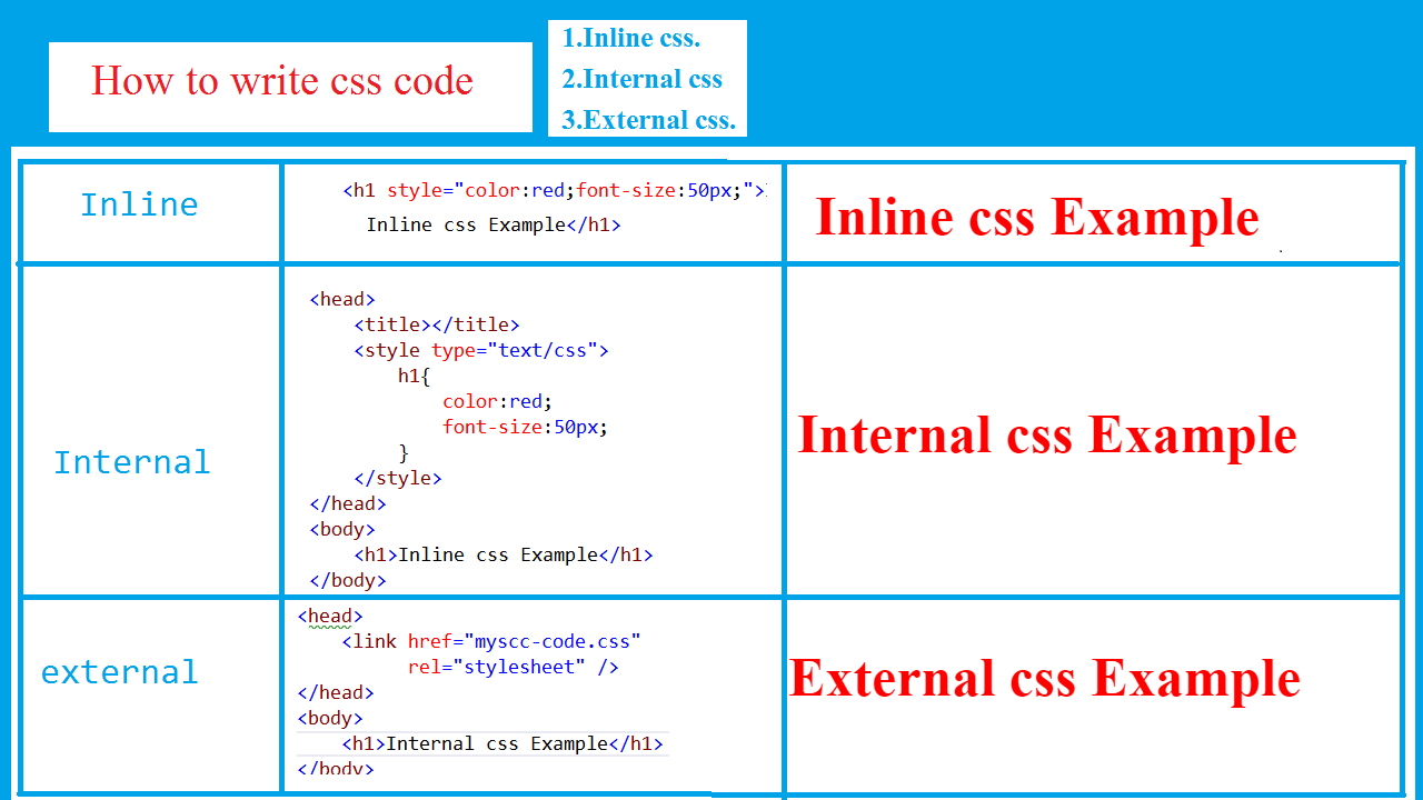 ttn: css-how-to-write-css-code