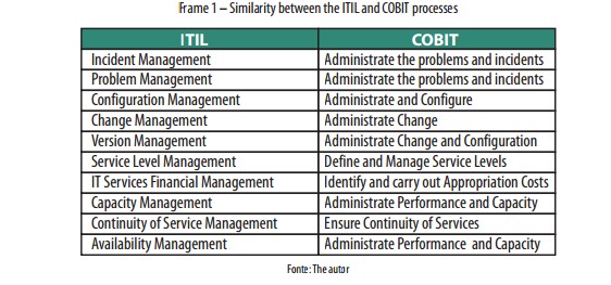 Methodology structure