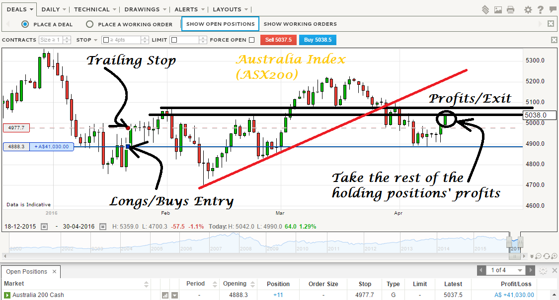 Asx Quotes And Charts