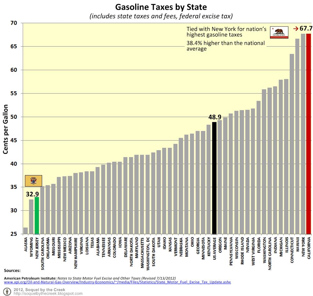 Creekside Chat New Jersey vs. CaliforniaThe Governor Smackdown!