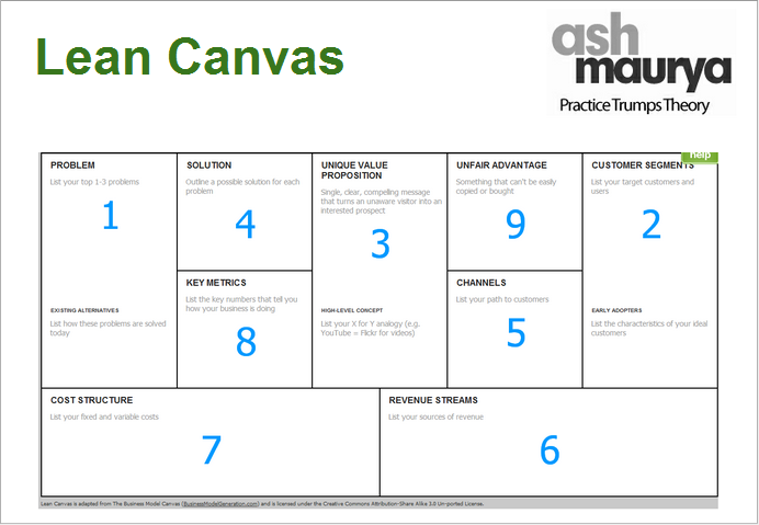 the lean startup business plan template