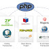 Importance of PHP and Mysql Development in web technologies ...