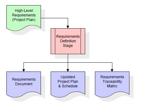 Software Development Life Cycle: Software Development Life Cycle