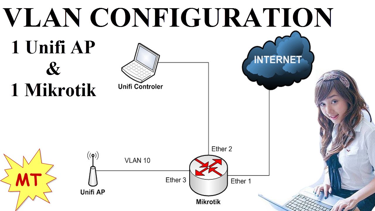 Mikrotik wifi vlan. Vlan mikrotik.