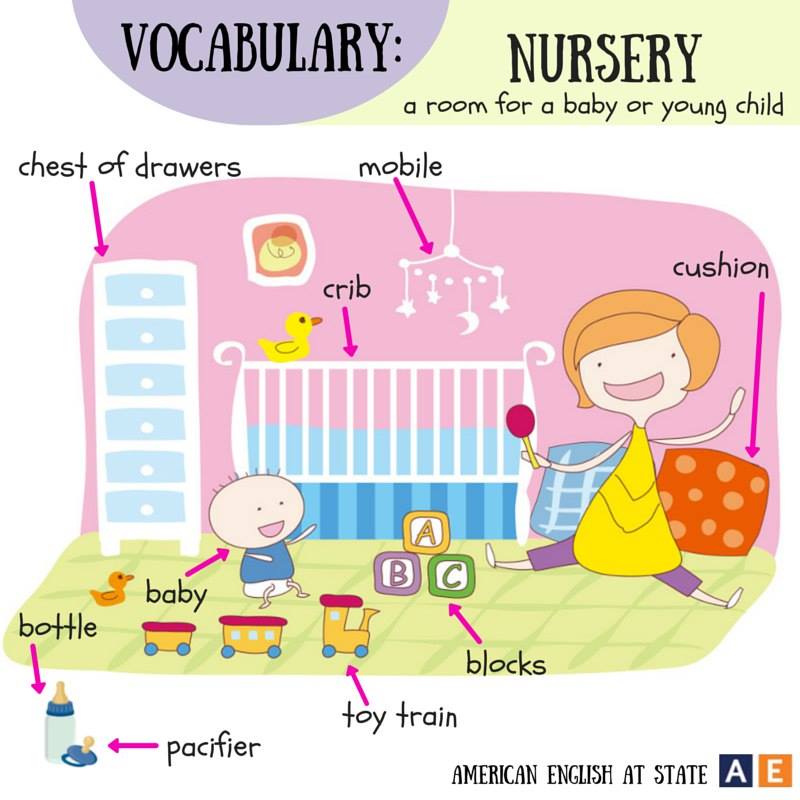English is everywhere Picture dictionary Nursery