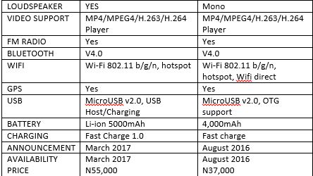 infinix hot 6 pro vs tecno l9 plus