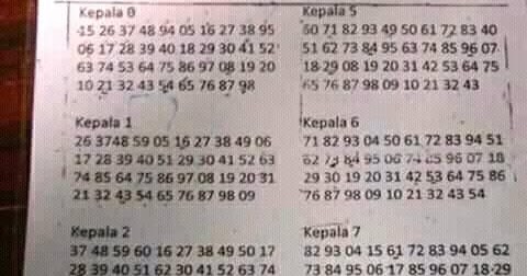 Dewa Syair Jitu Line Abadi Hk Dewa Syair Jitu Line Abadi Hk