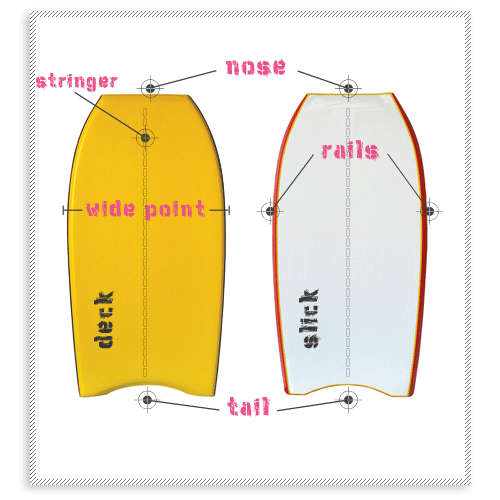tablas bodyboard Cómo elegir la tabla y en que fijarse?