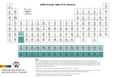 Tabela Periódica Oficial - IUPAC