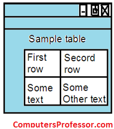 How to Create Tables in HTML? | Computers Professor