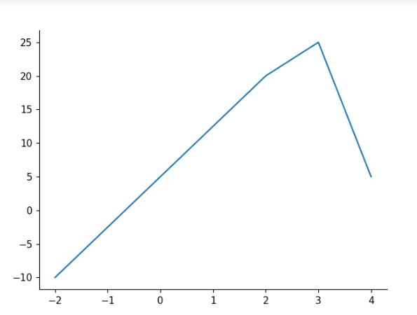 some Python (Matplotlib)
