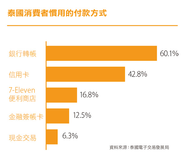 圖說明 數位時代