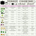 Vegetables Cooking Cheat Sheet