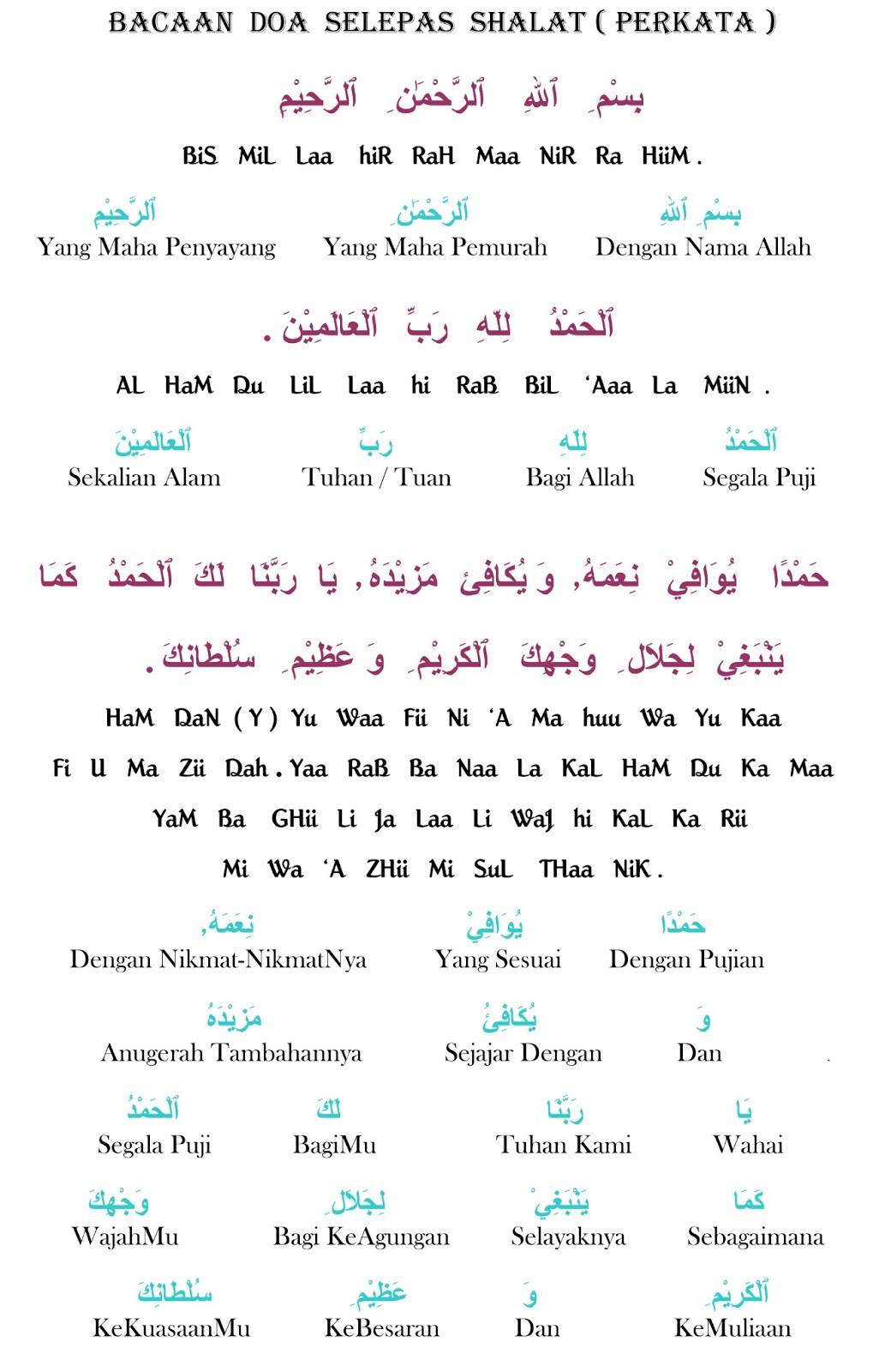 kitab jawi lama ( rumi ): Doa Selepas Shalat ( Perkata )