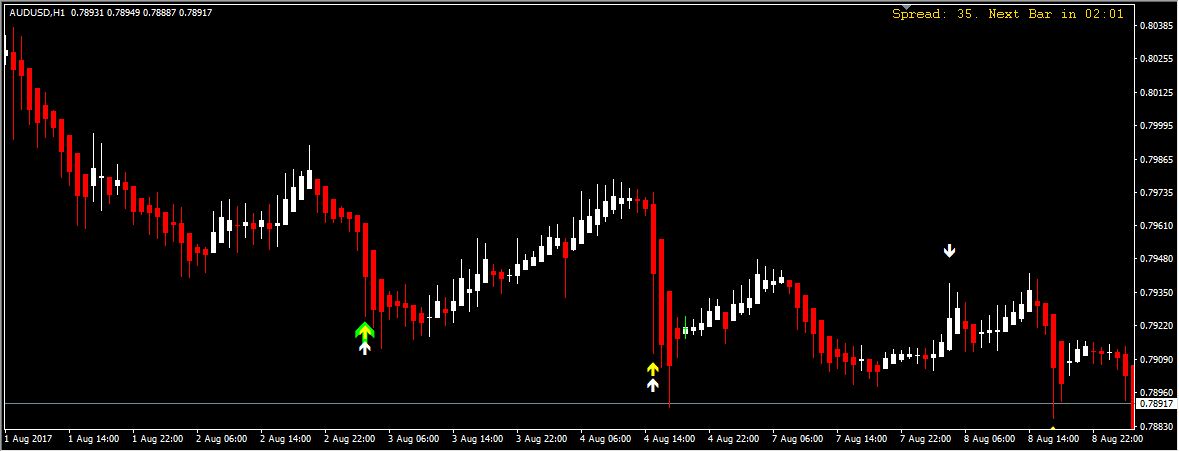 Reddit forex scalping