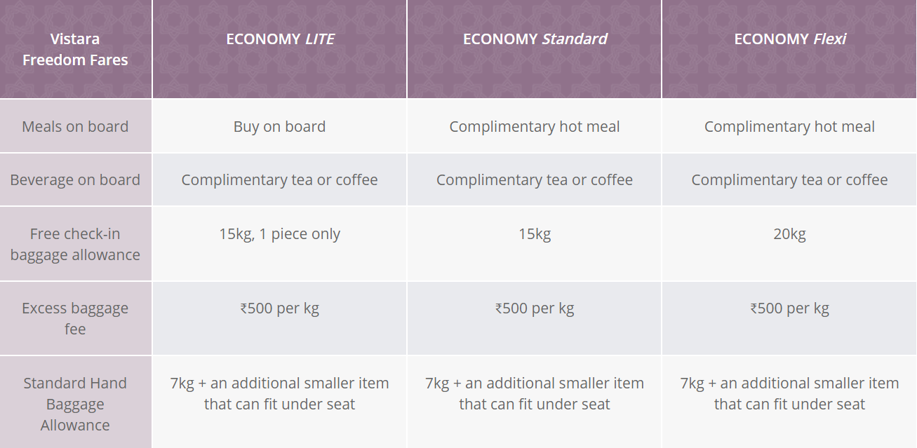 Vistara Economy Lite fare without meal now makes sense The Airline Blog