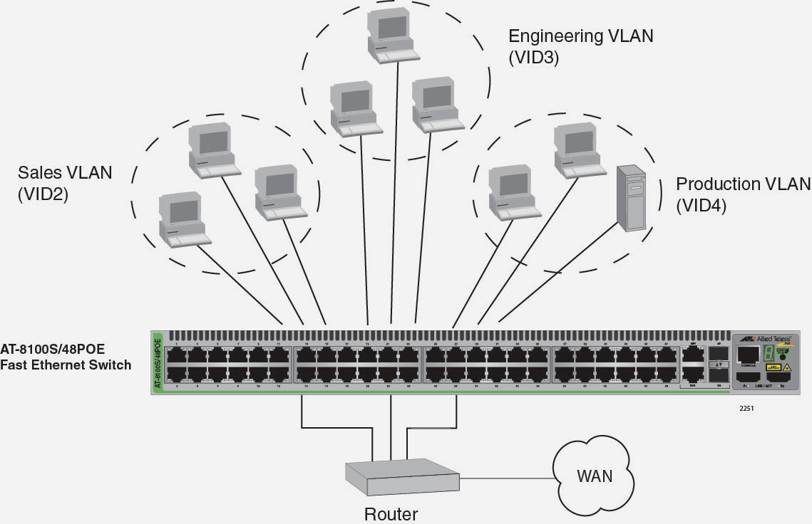 Post lan. Vlan сеть. Post lan. Post lan. Lan тестер схема.