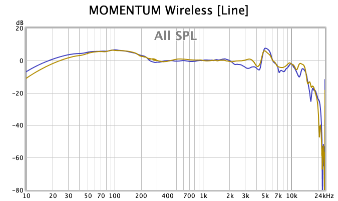 ヘッドフォン試聴部屋〜百聞は一聴にしかず: Sennheiser MOMENTUM Wireless (M2 AEBT)
