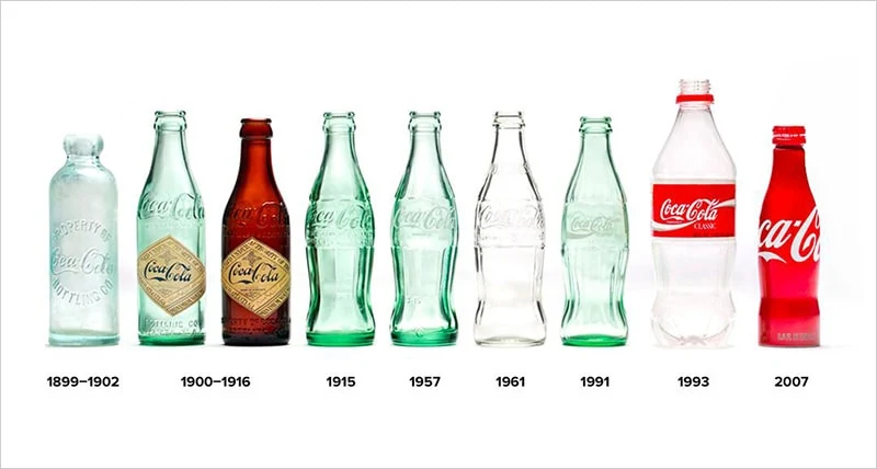 История бренда Coca Cola