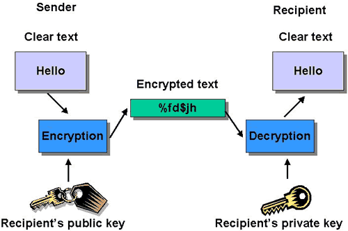encrypt and decrypt online encrypt and decrypt online