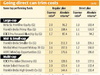 Mutual Fund  Equity Funds  Going Direct Plans  Can Increase Returns