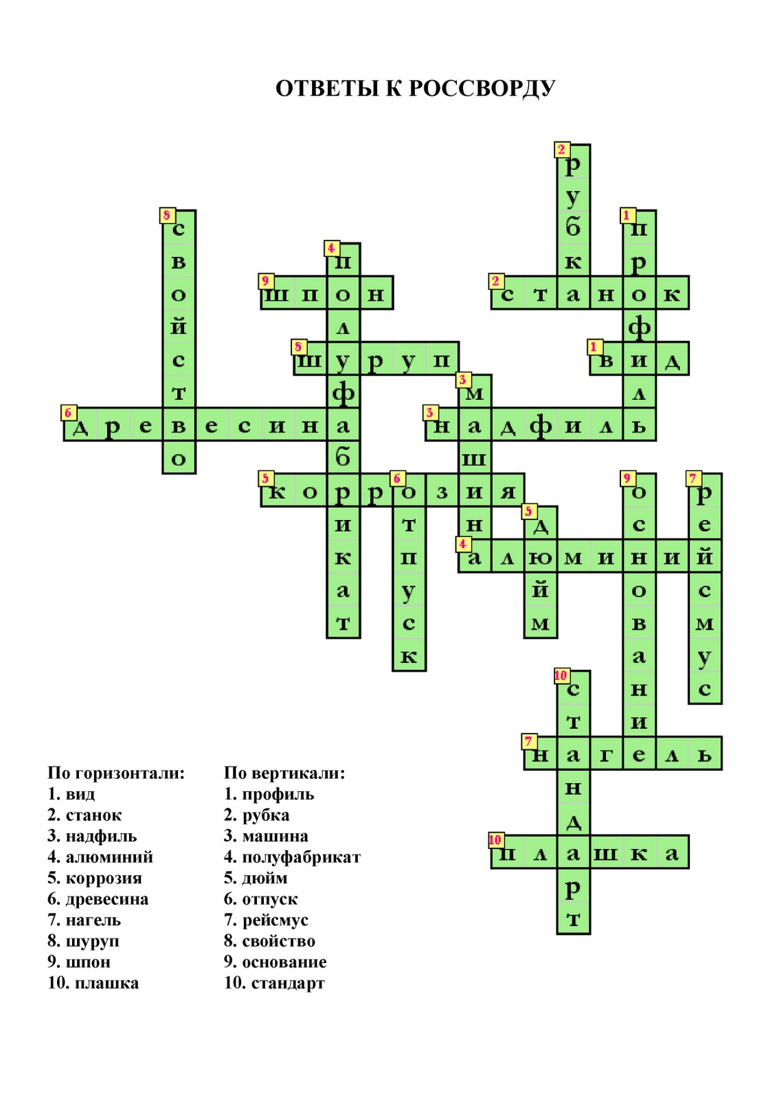Кроссворд на тему профессии с вопросами и ответами