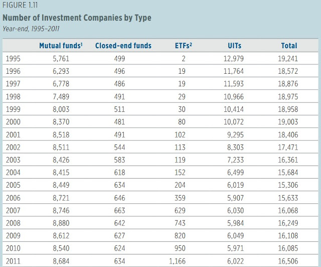2012 Investment Company Fact BookPart 1 ＠ USA Stock