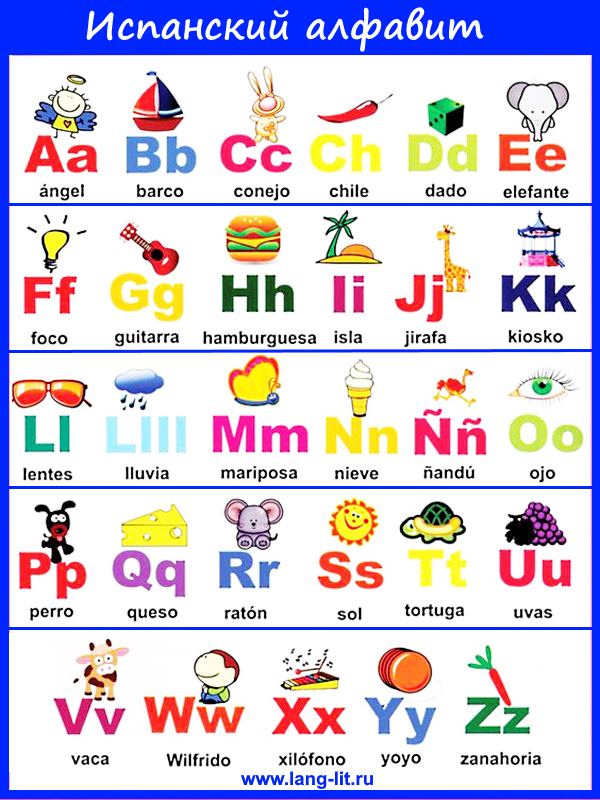 Испанские слова на букву. Произношение букв в испанском языке. Испанский алфавит с транскрипцией. Испанский алфавит для детей с произношением. Транскрипция испанских букв.