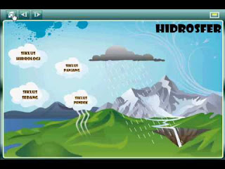 Hidrosfer (Pengertian, Siklus, Tubuh Air)
