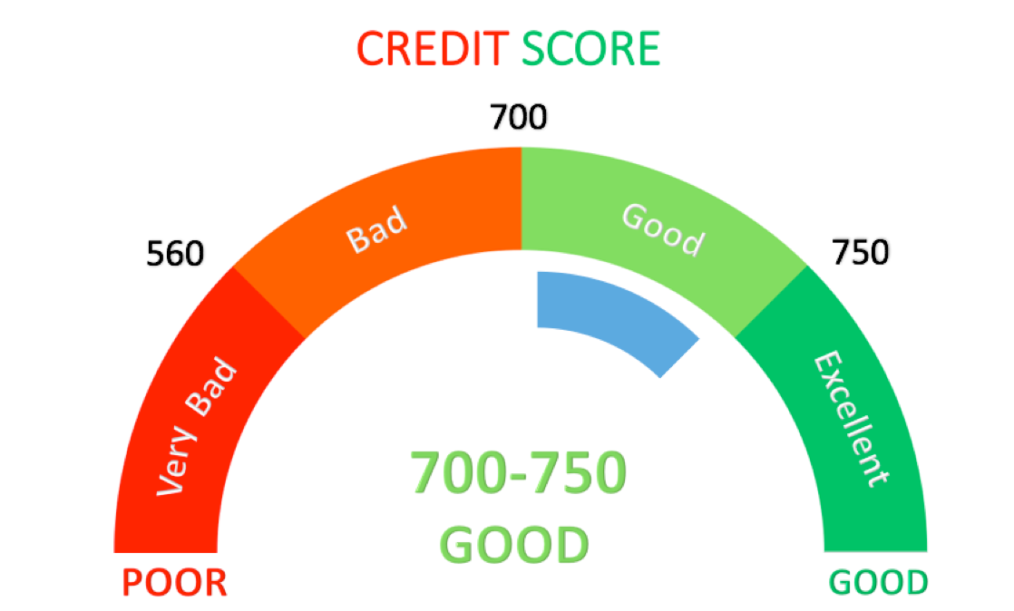 Can I Get A Loan With A 580 Credit Score Loan Walls