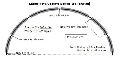 The Perfect Window Template - By Anita Boetsma