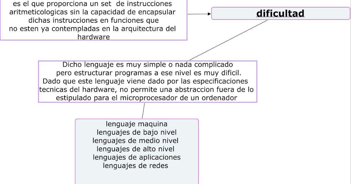alejadeus lenguaje de bajo nivel alejadeus lenguaje de bajo nivel